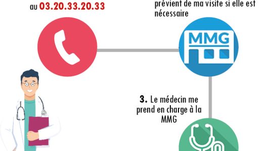 La maison médicale de garde passe par la régulation